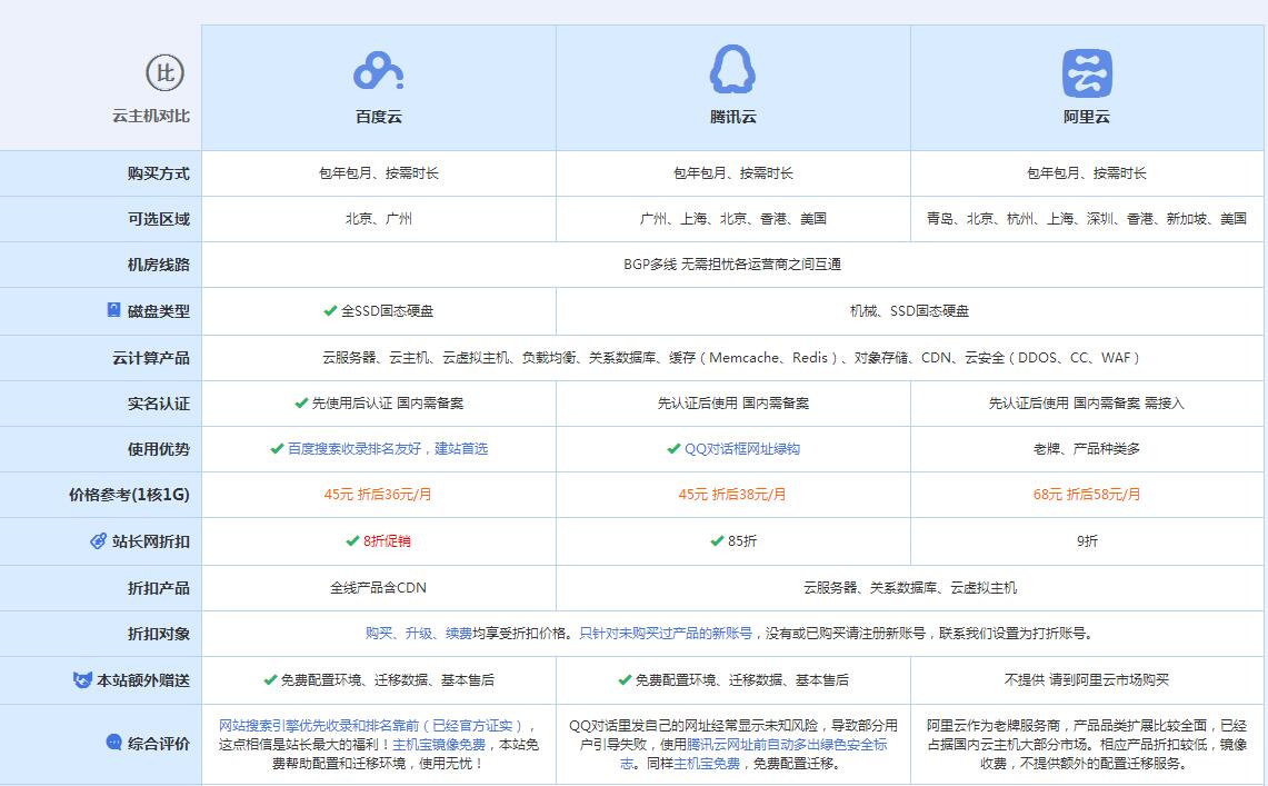 改则云主机代理对比.jpg